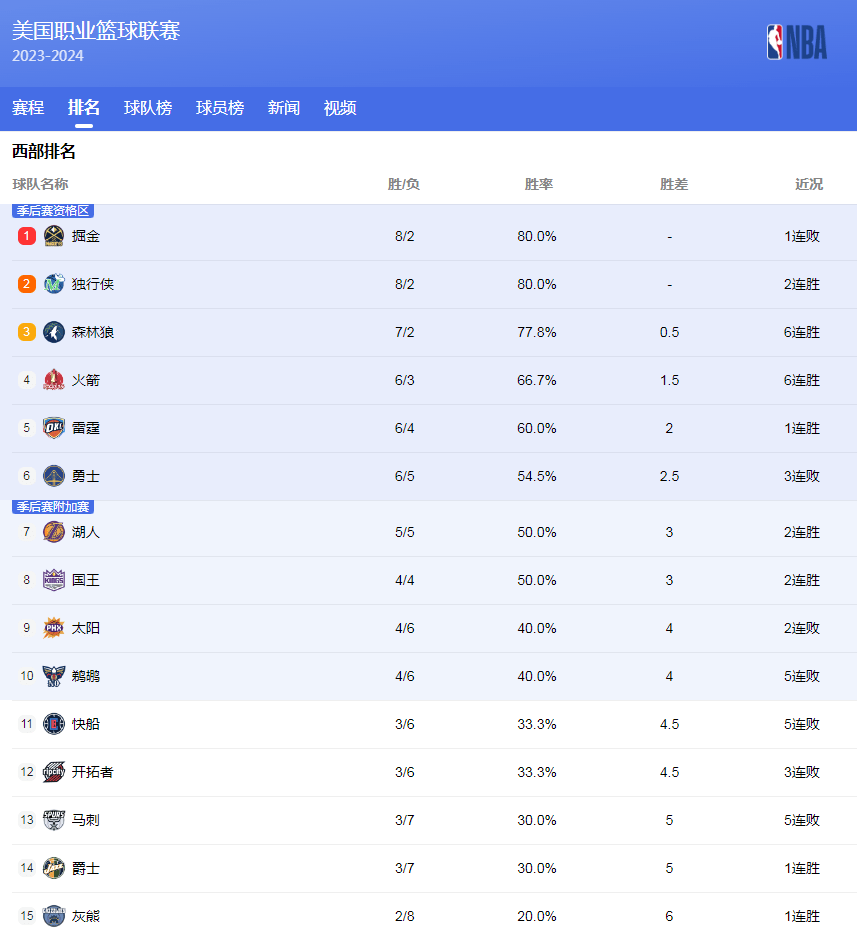 一个典型的